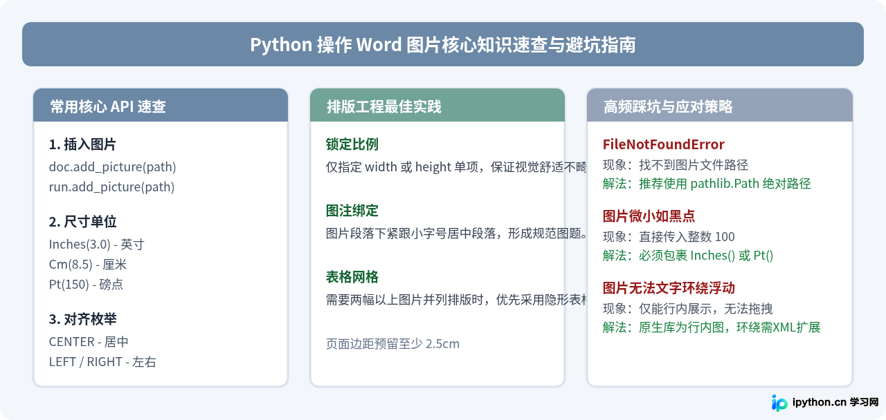Python向Word文档插入图片并调整大小与位置