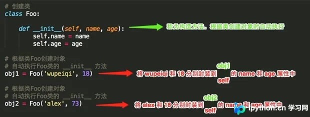 Python面向对象编程入门：封装、继承与多态详解