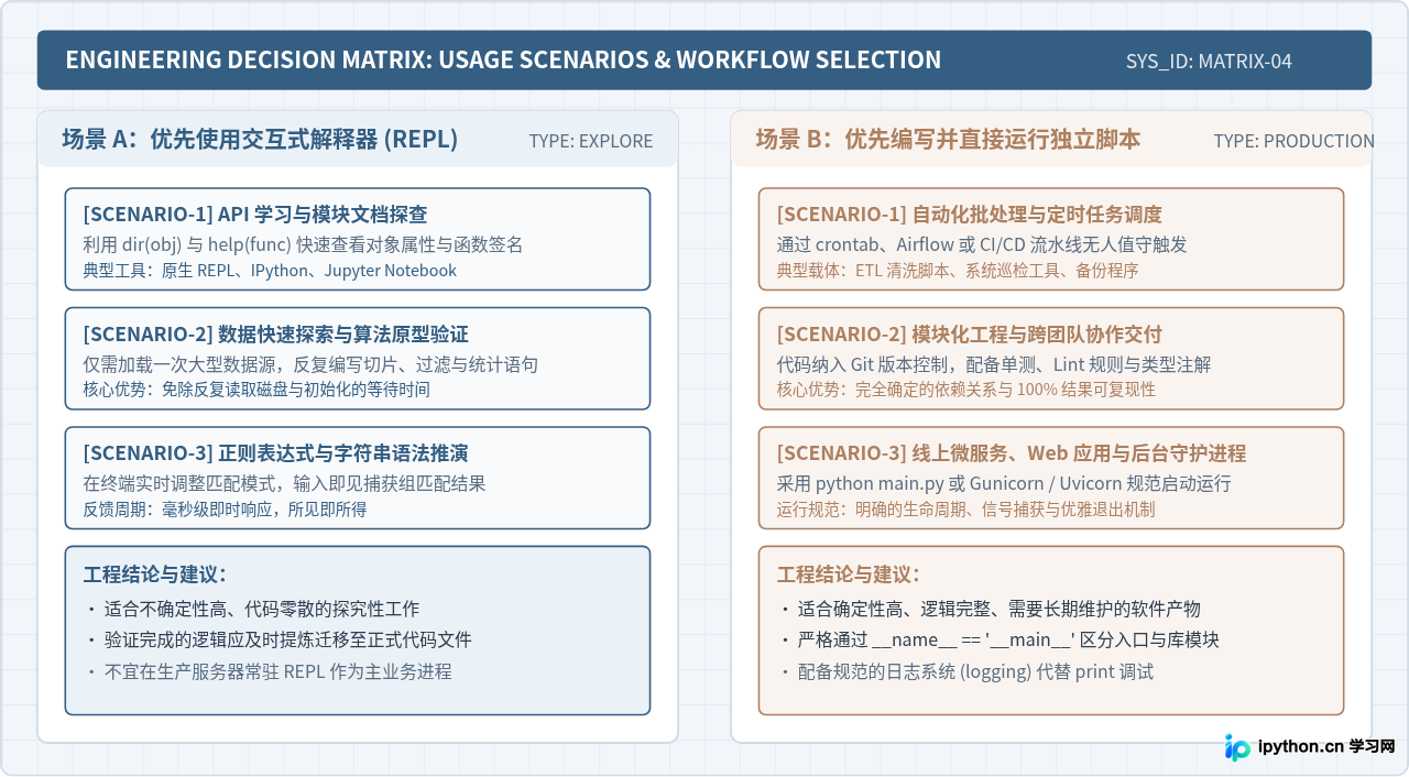Python交互式解释器与直接运行脚本有什么区别