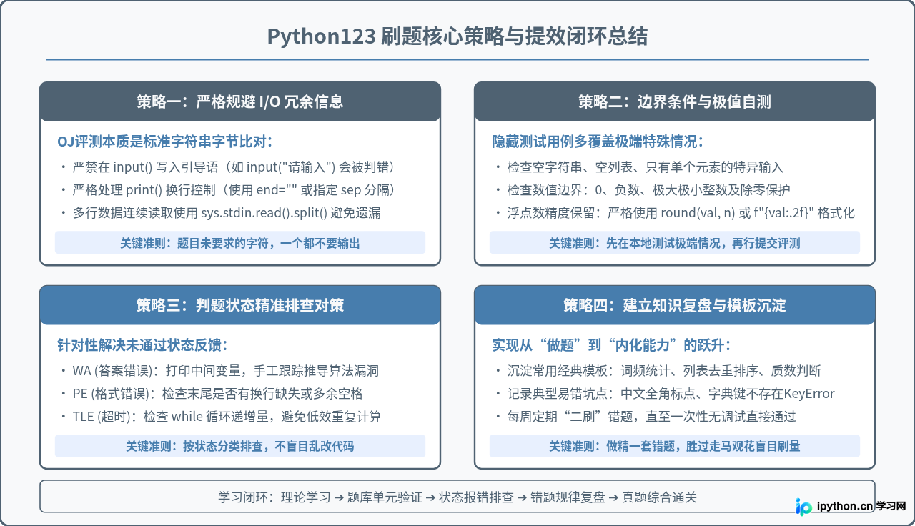 Python123平台题库资源介绍与课程学习路径