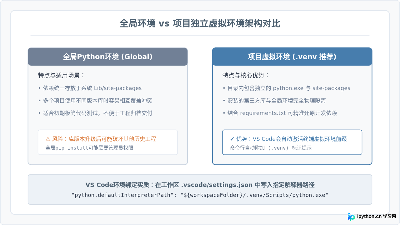 VS Code中怎么配置环境并运行Python代码