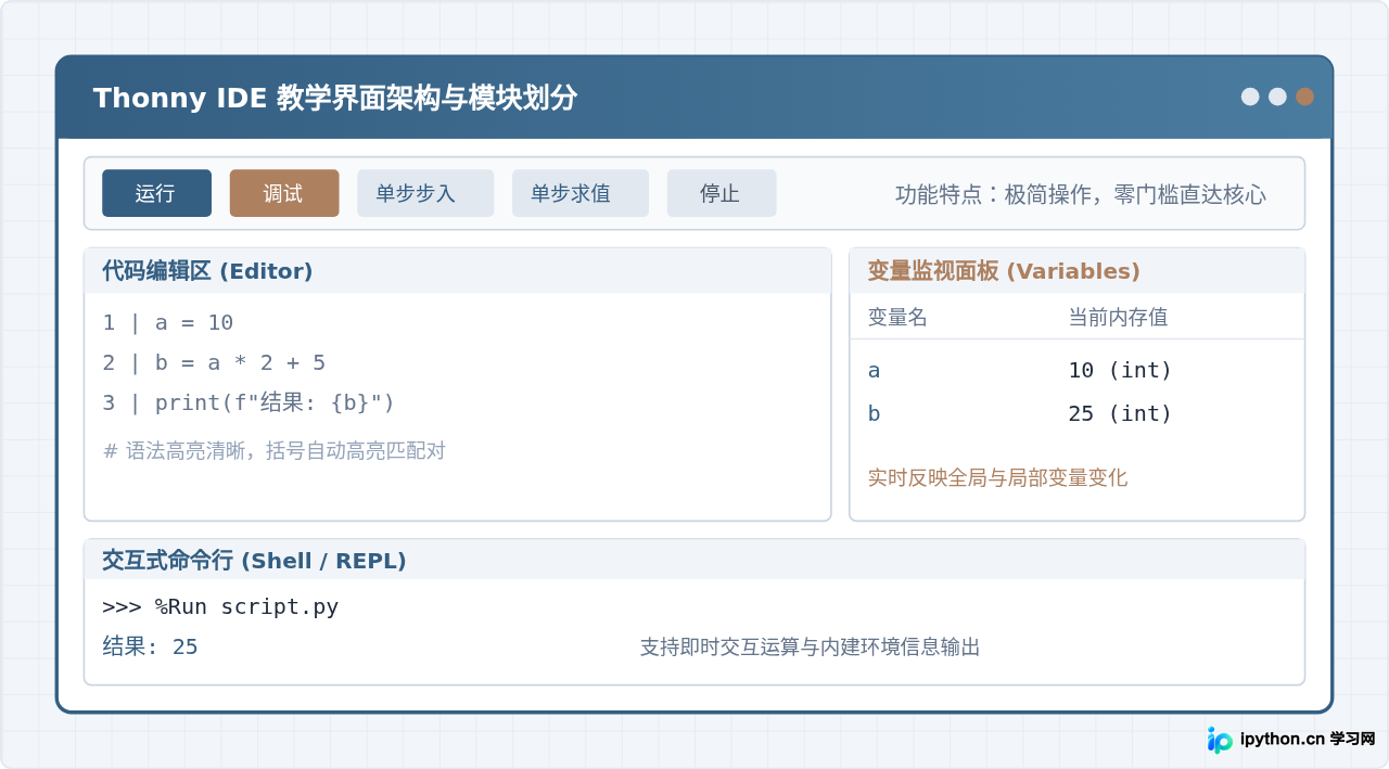 Thonny是什么软件？为什么它被称为最适合Python零基础的IDE