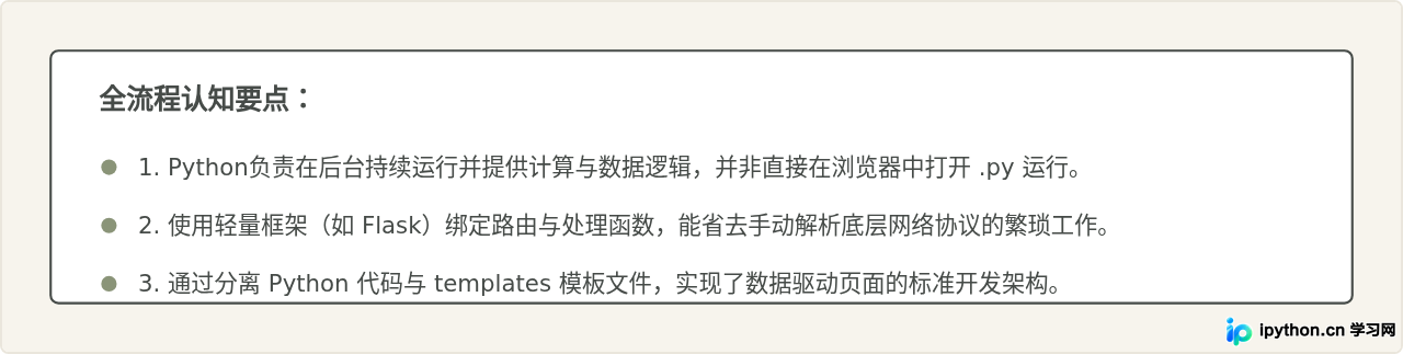 Python Web开发入门：怎么用Python编写第一个网页
