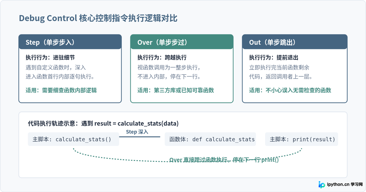 怎么在Python IDLE中使用Debugger调试代码