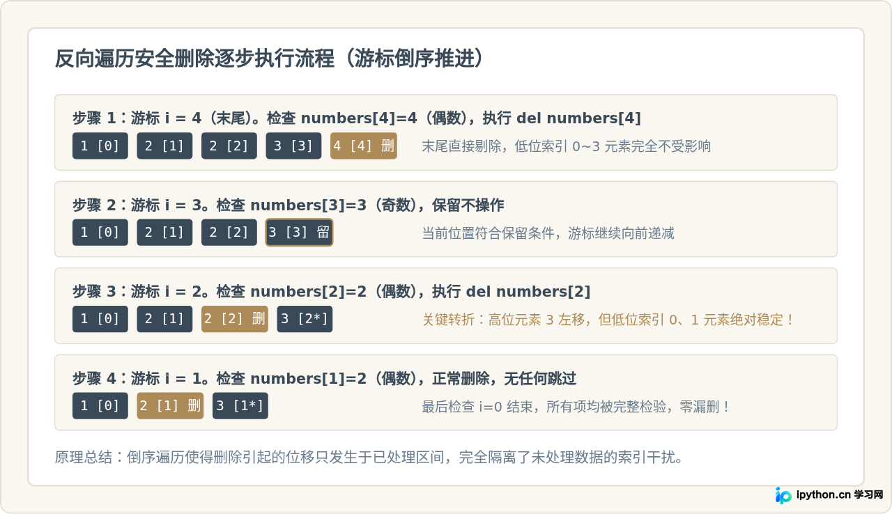 怎么在Python遍历列表时安全删除元素而不跳过数据