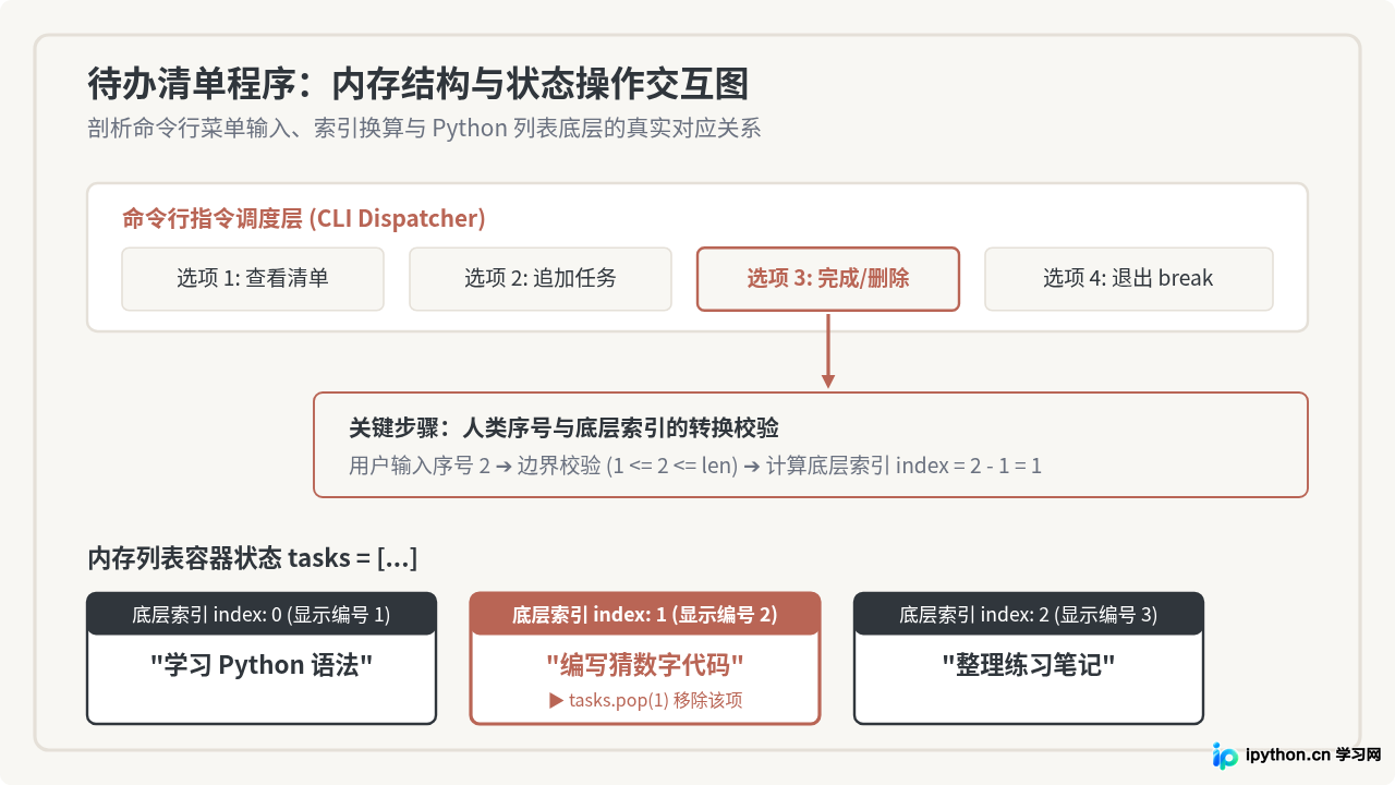 5个适合初学者的Python练手小程序代码示例