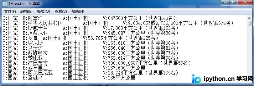 Python实战：二维列表排序与TXT文本处理详解