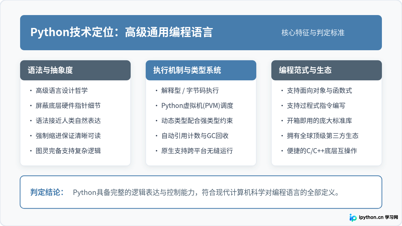 Python是编程语言吗