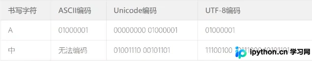 深入解析Python字符串：从Unicode原理到跨语言对比