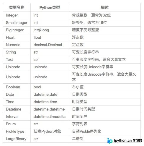 Flask结合PyMySQL操作MySQL数据库实战指南
