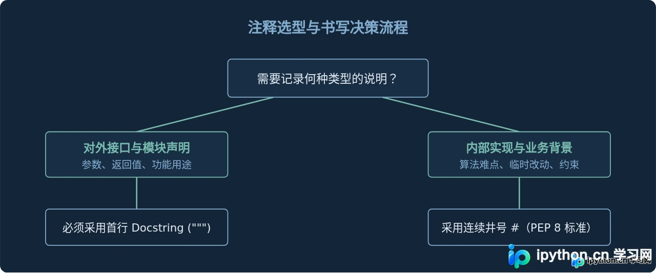 Python单行注释与多行注释的正确写法