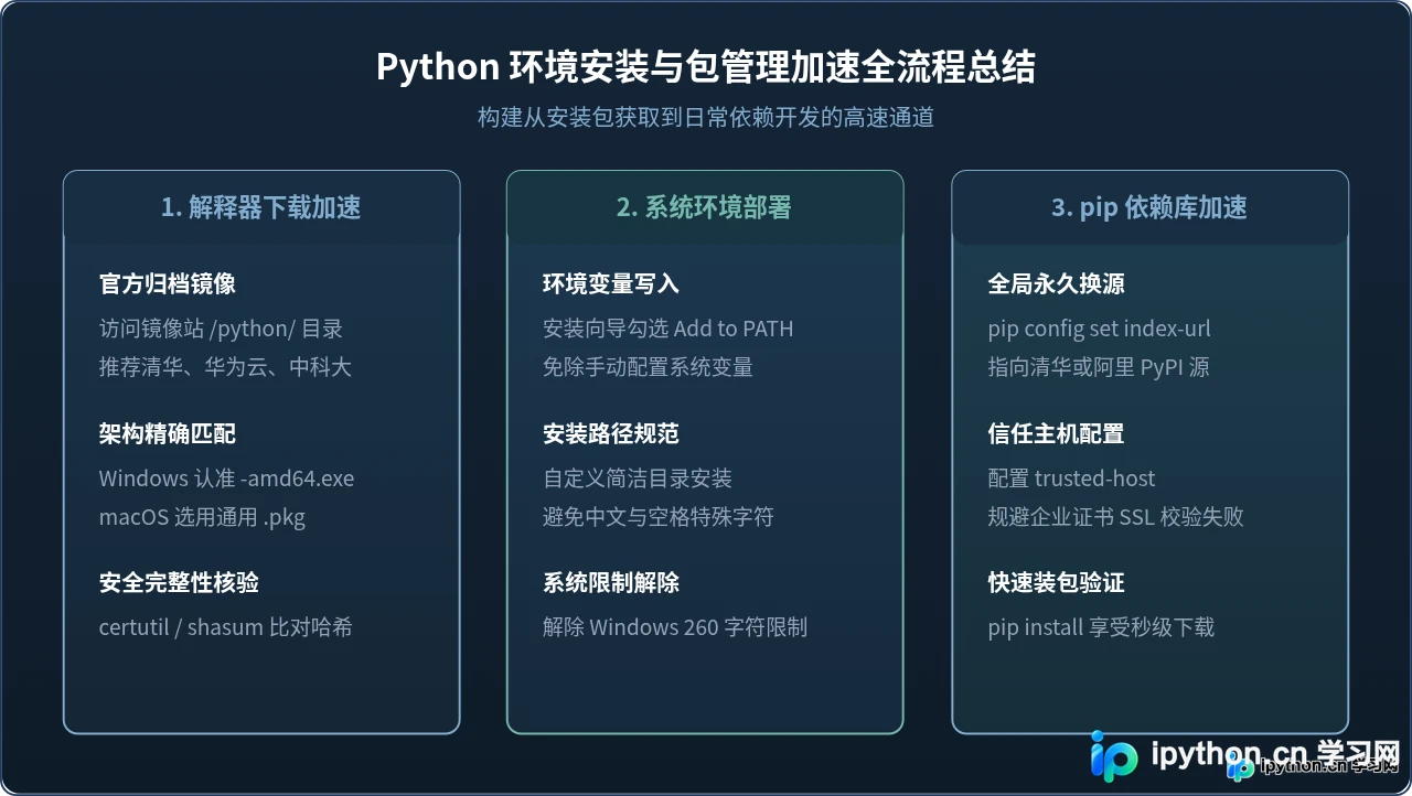 Python解释器下载太慢？使用国内镜像源加速安装
