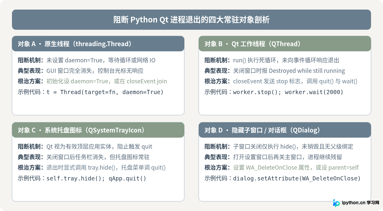 Python Qt关闭窗口后进程未退出的原因及解决方法