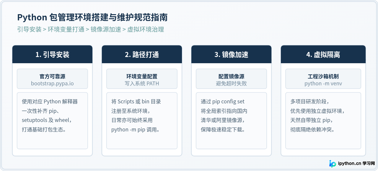 Python没有pip怎么安装？使用get-pip.py手动安装教程