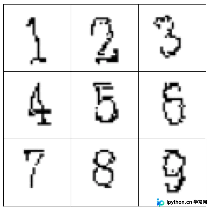 Python3生成手写体数字方法