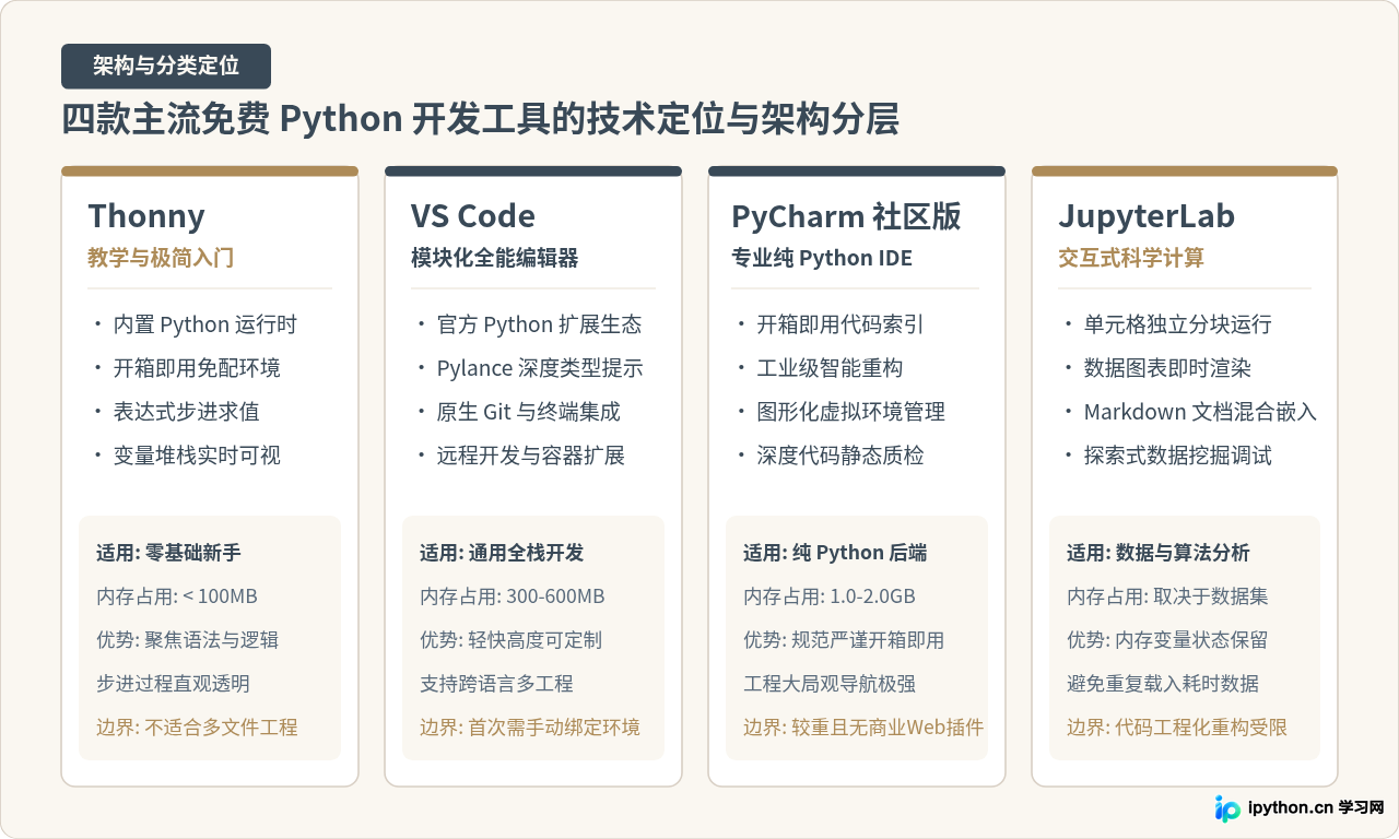 免费好用的Python IDE有哪些推荐