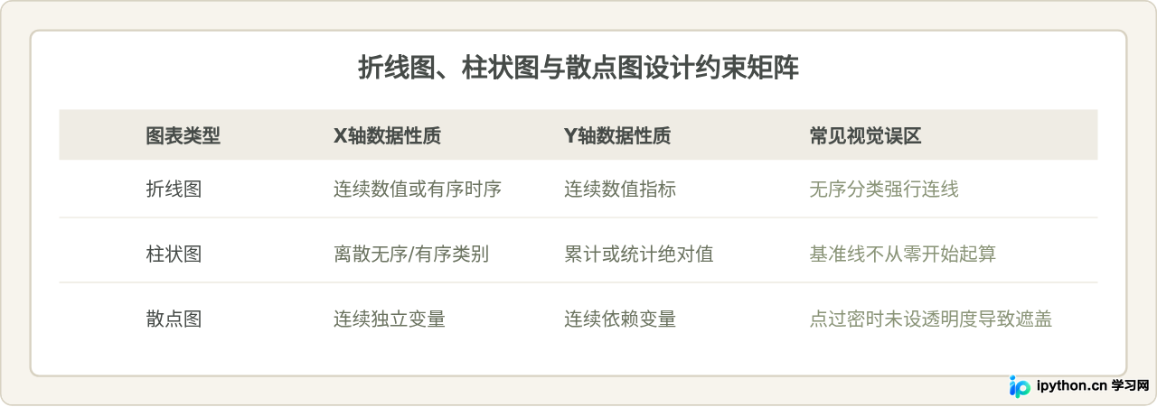 Python Matplotlib基础绘图20例：折线图、柱状图与散点图代码模板