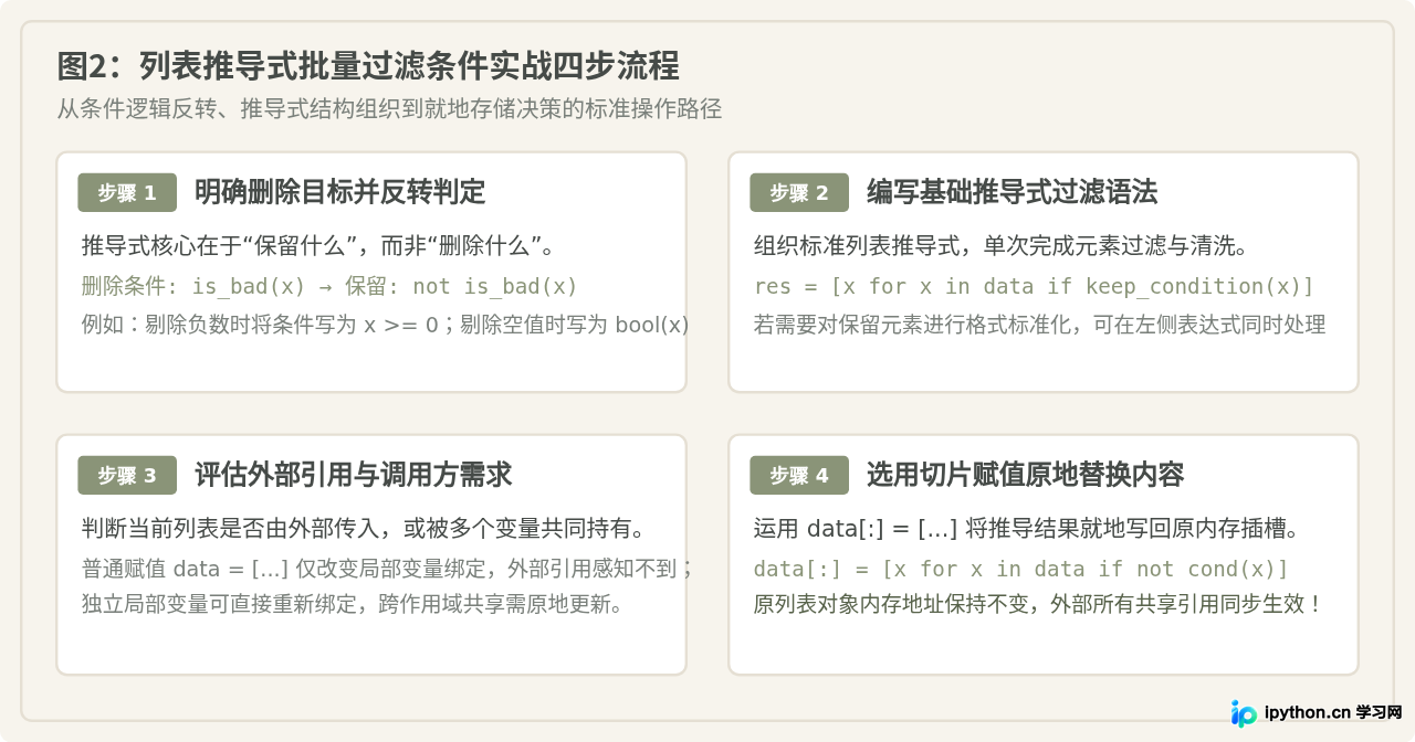 Python批量删除列表中满足条件的元素：列表推导式实战
