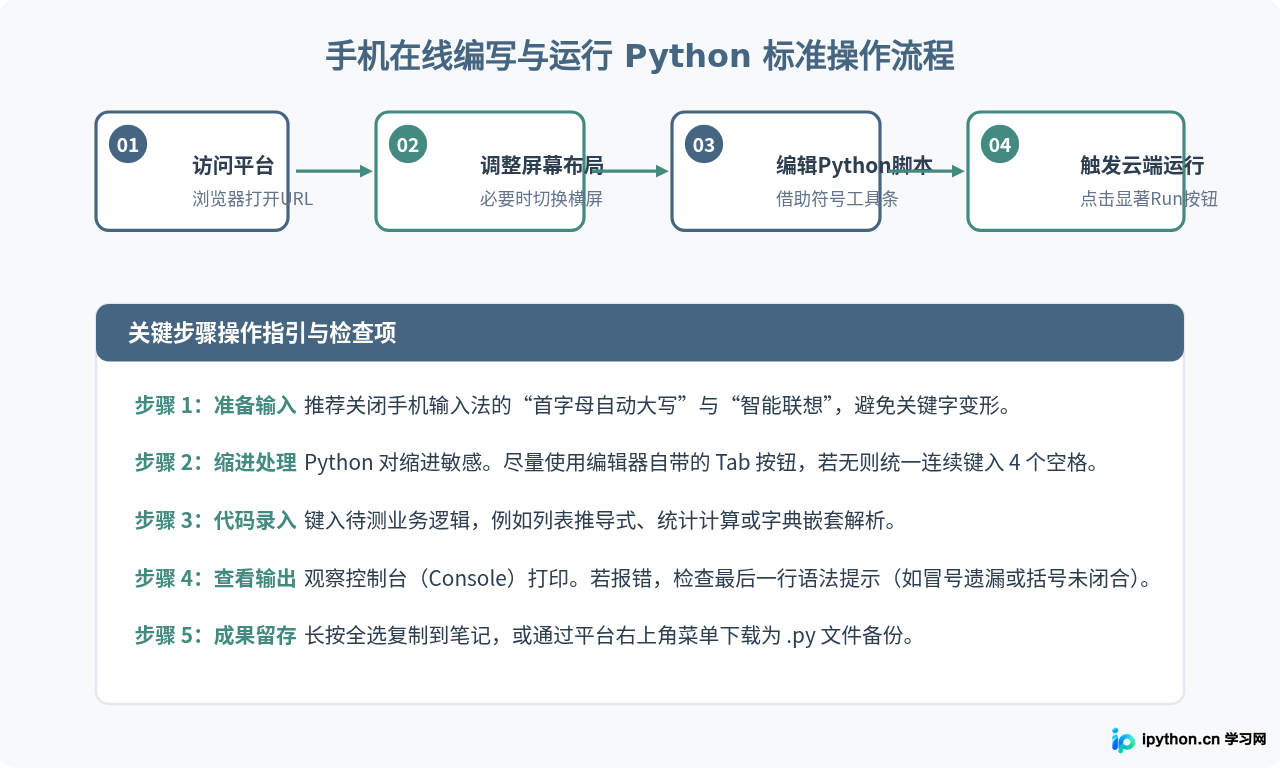 手机也能写Python？移动端友好的在线编写平台推荐