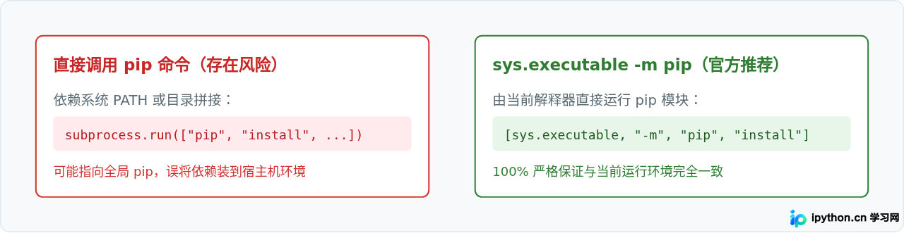 Python代码中怎么获取当前环境pip的安装目录