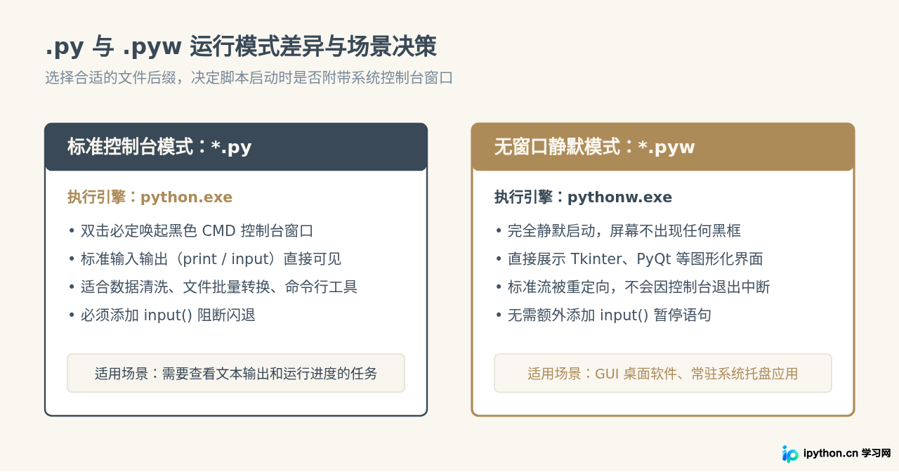 Windows下怎么设置双击直接运行Python脚本