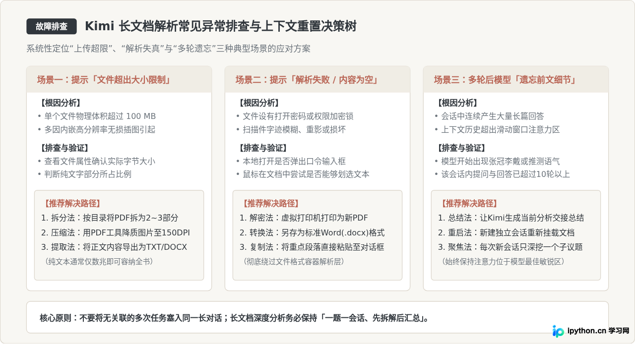 Kimi网页版支持多大文件？长文档解析与上传操作详解