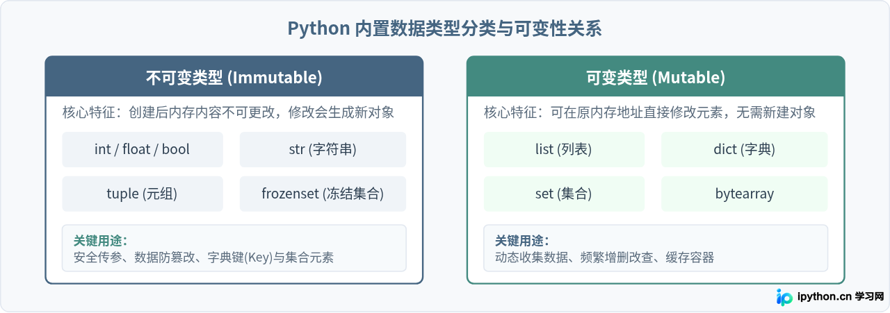 Python基础语法详解：变量、数据类型与控制流结构