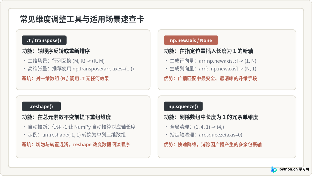 解决Python矩阵运算中的维度不匹配报错