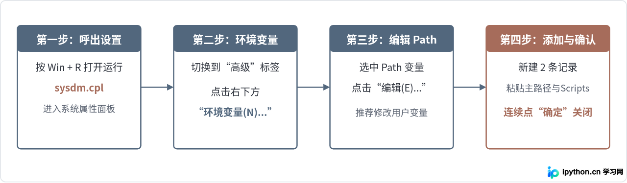 Win10/Win11系统怎么手动添加Python到系统Path变量