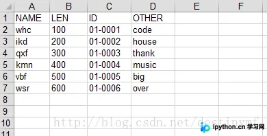 Python读取Json字典写入Excel表格的方法