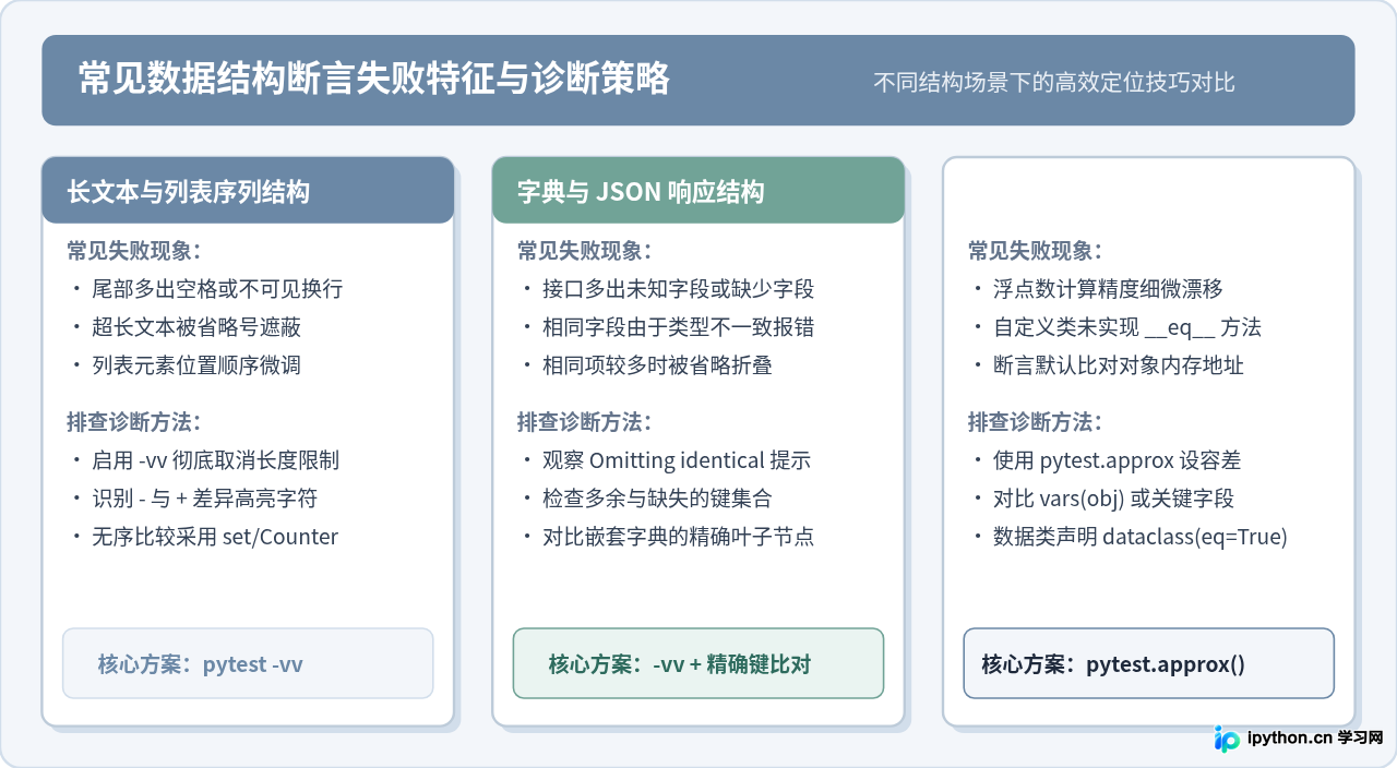 pytest断言失败后怎么快速定位错误原因