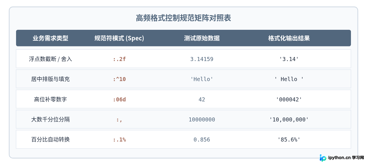 Python f-string格式化输出基础语法与常用实例