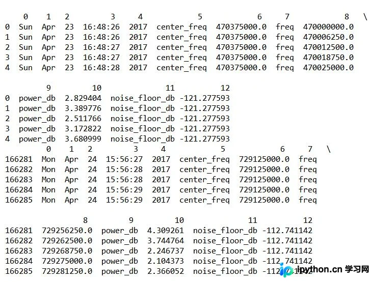 Python使用pandas处理CSV文件的实例讲解