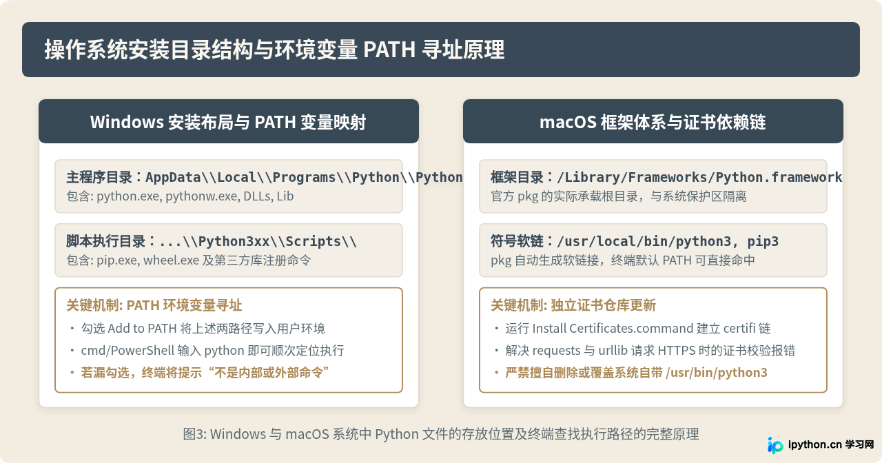 Windows/Mac怎么下载Python安装包？exe、pkg与embeddable区别