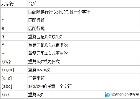 Java与Python正则表达式实战指南：语法、常用模式及re模块详解
