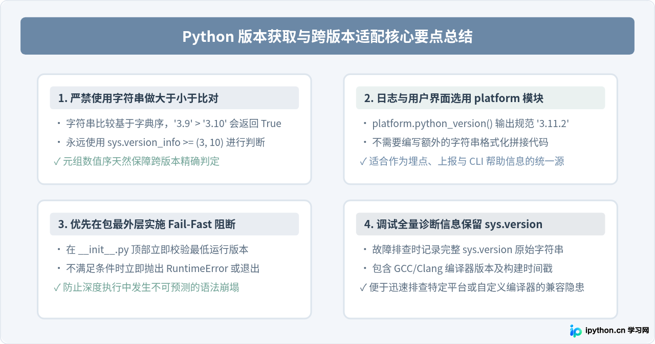 Python代码中怎么获取当前运行版本号