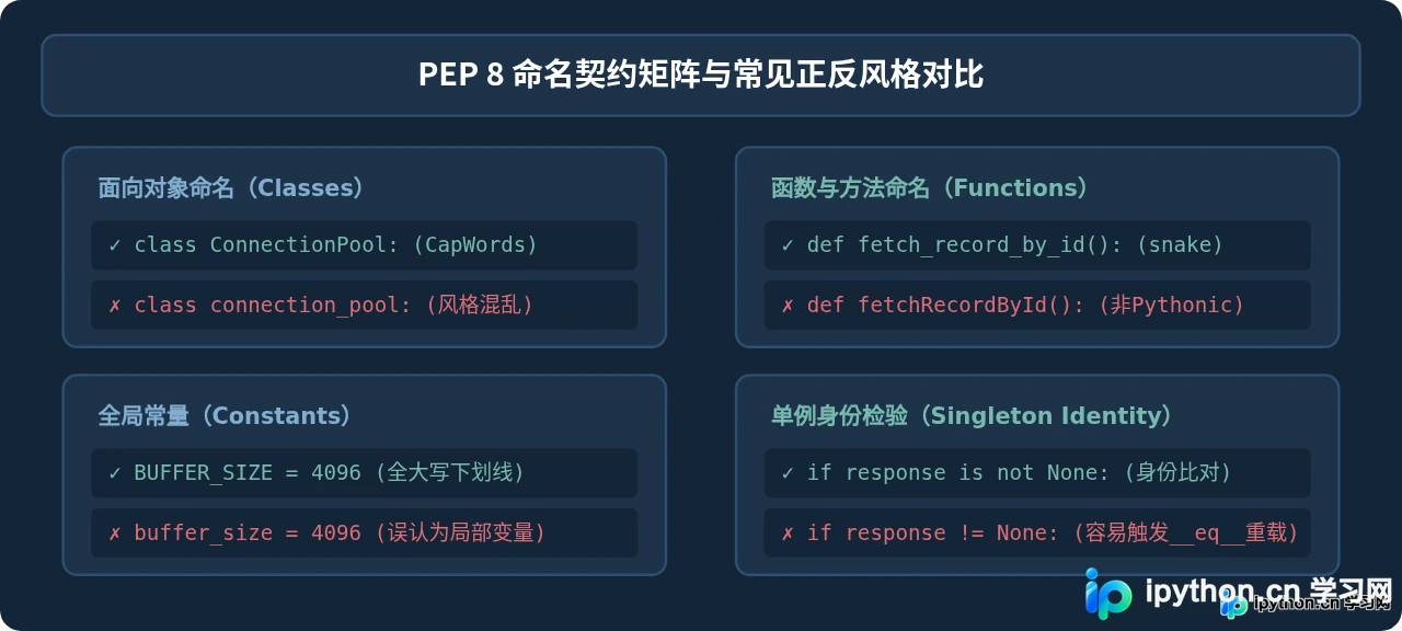 Python代码规范PEP 8指南：提升程序设计可读性