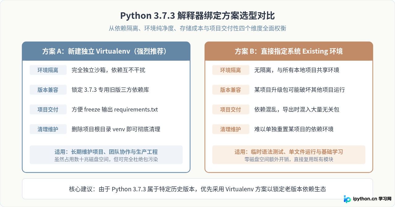 PyCharm怎么指定使用Python 3.7.3解释器
