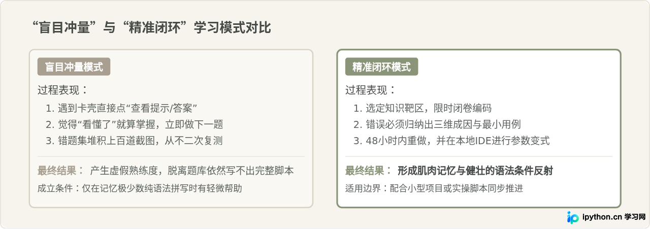 怎么利用编程狮Python题库高效刷题与整理错题