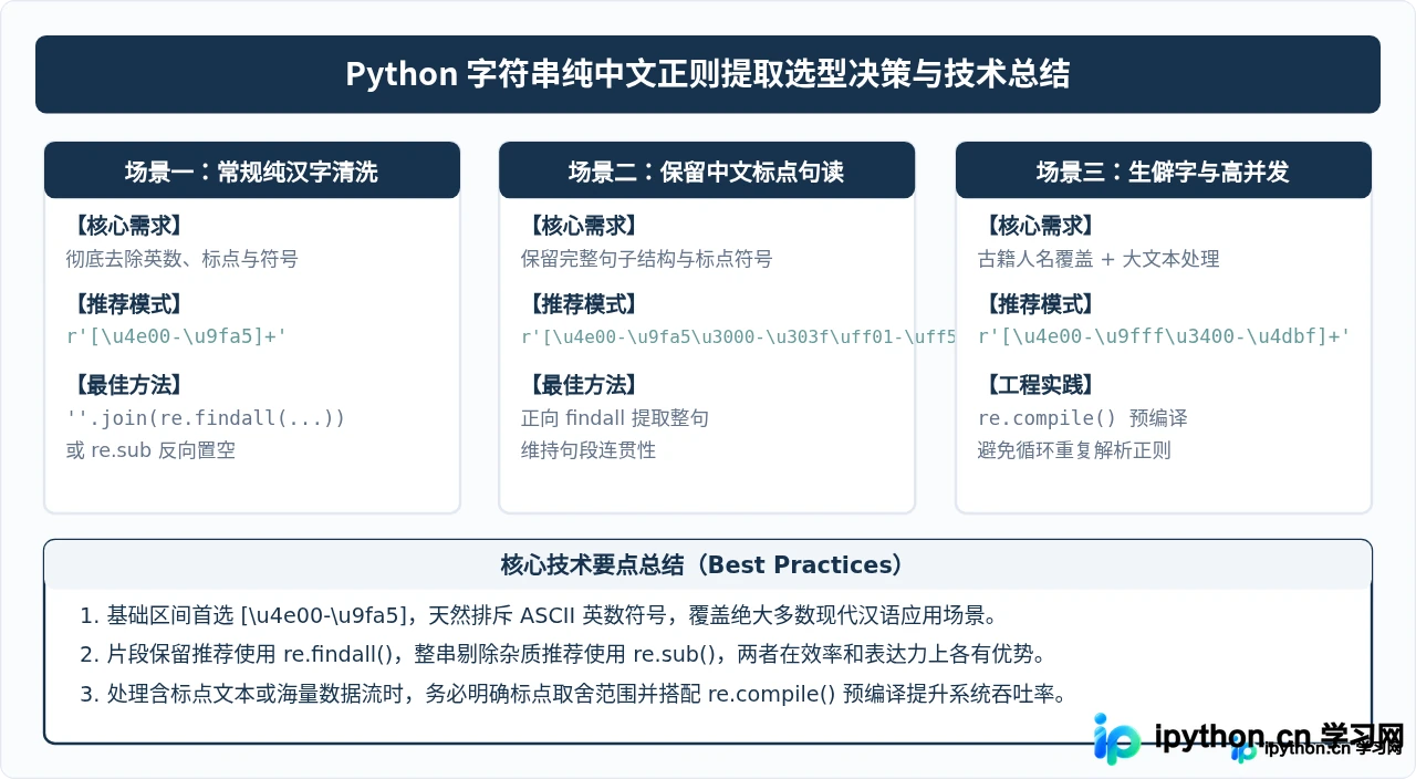 Python怎么用正则提取字符串中的纯中文内容