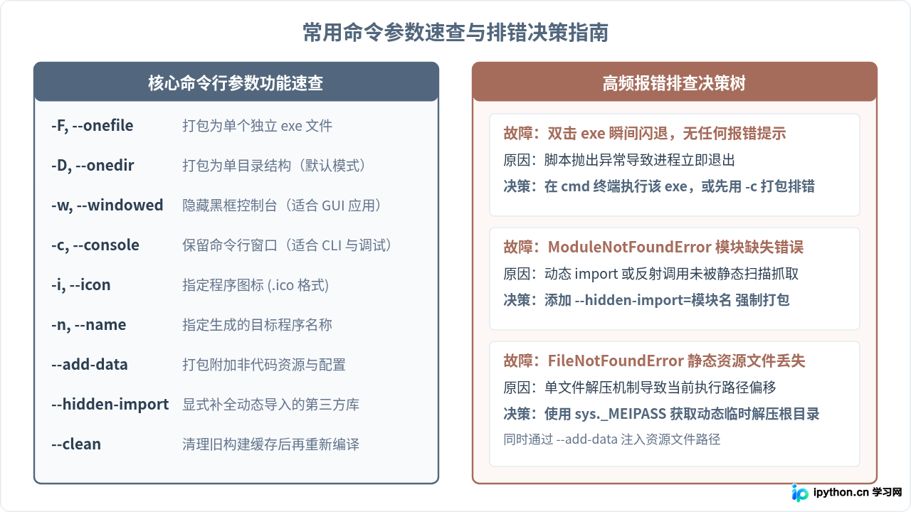 Python代码转exe：PyInstaller基础打包教程与常用命令