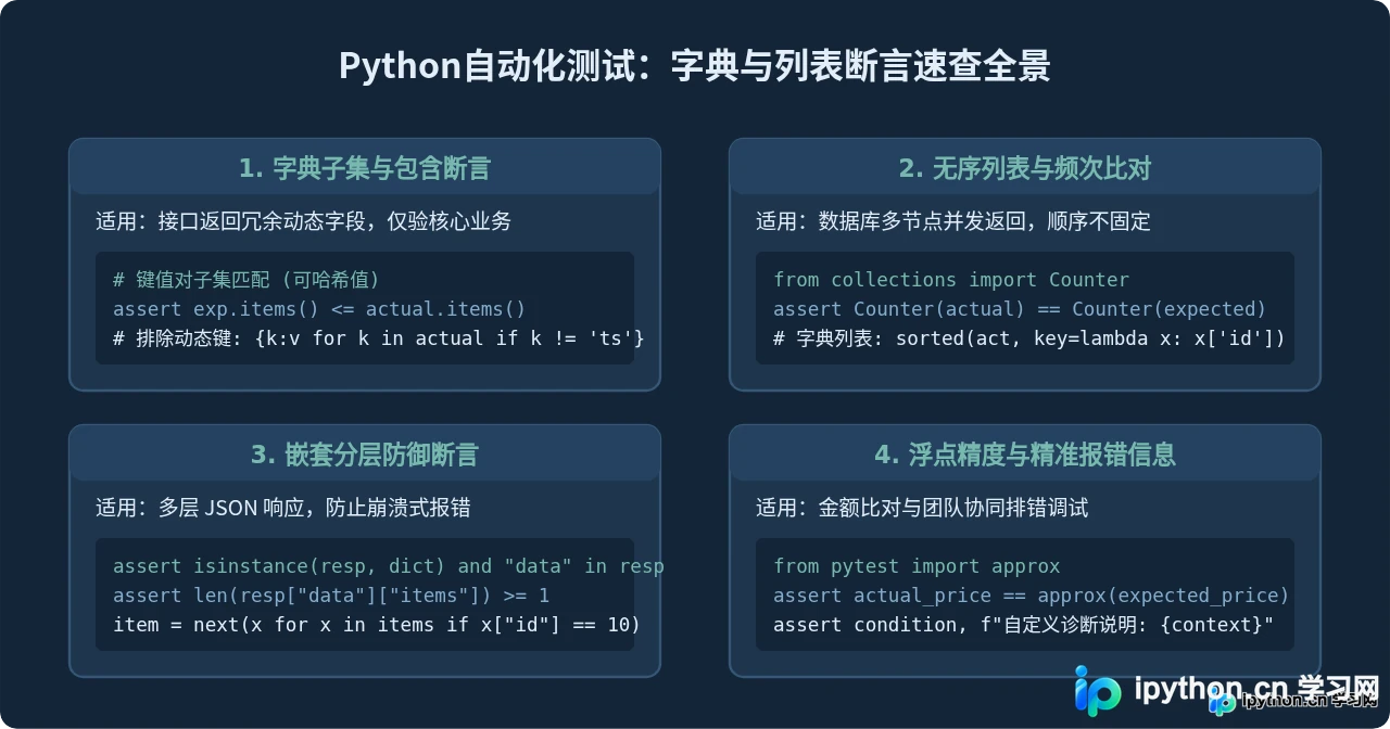 Python自动化测试中字典和列表的断言技巧