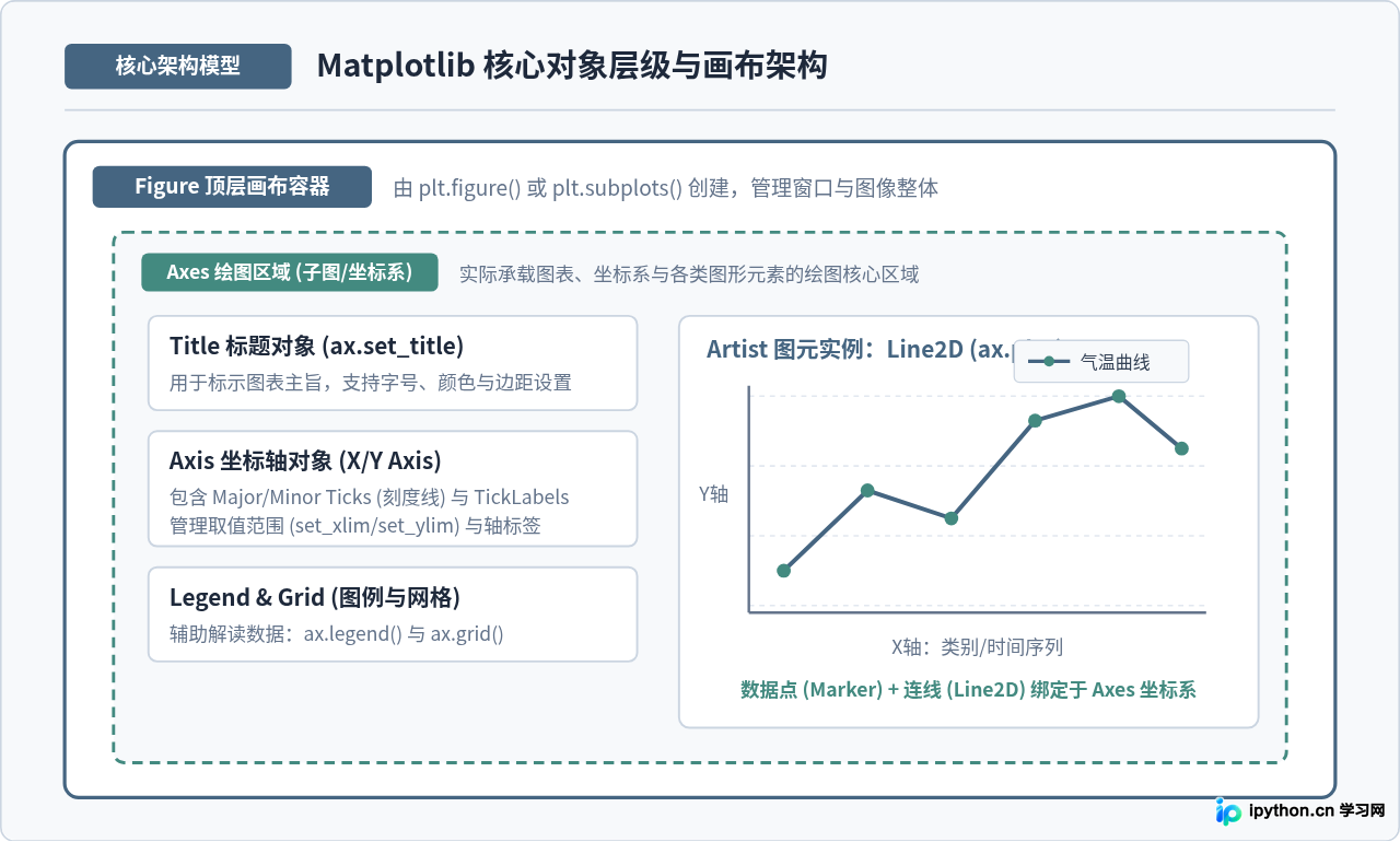 Python Matplotlib绘图入门：环境配置与第一张折线图