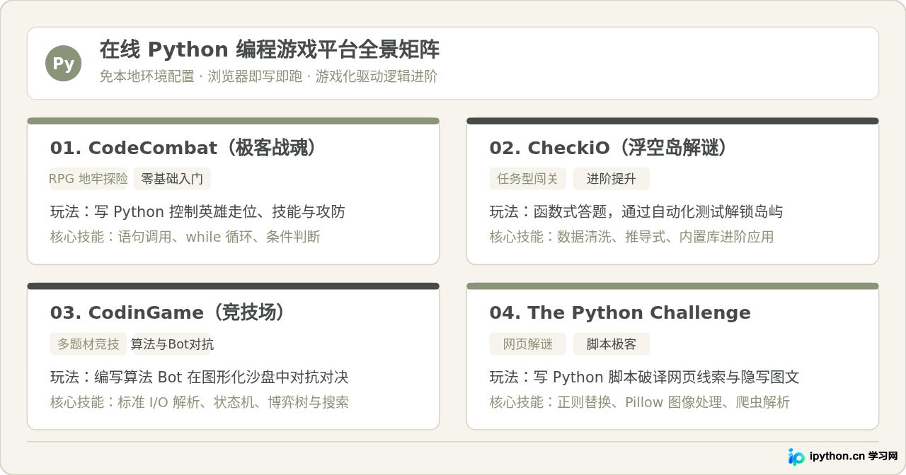 哪些网站可以在线玩Python编程游戏？