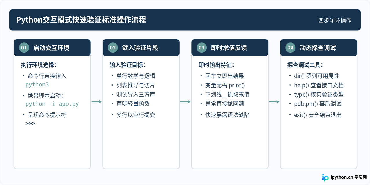 怎么用Python交互模式快速验证代码与调试？