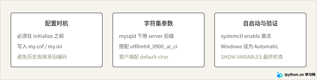 MySQL安装时怎么正确配置utf8mb4字符集与服务自启动