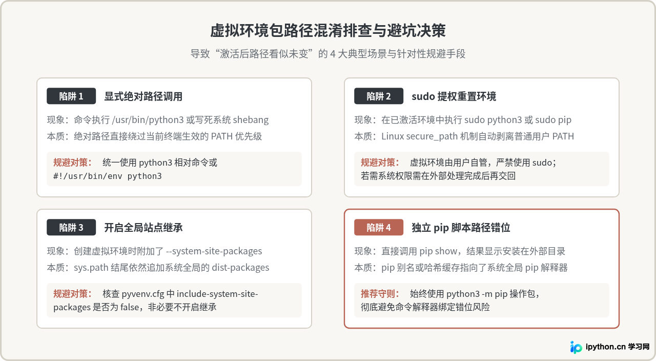 激活虚拟环境后，Linux下查看的Python包路径变了吗