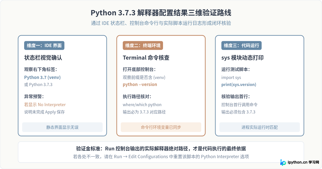 PyCharm怎么指定使用Python 3.7.3解释器