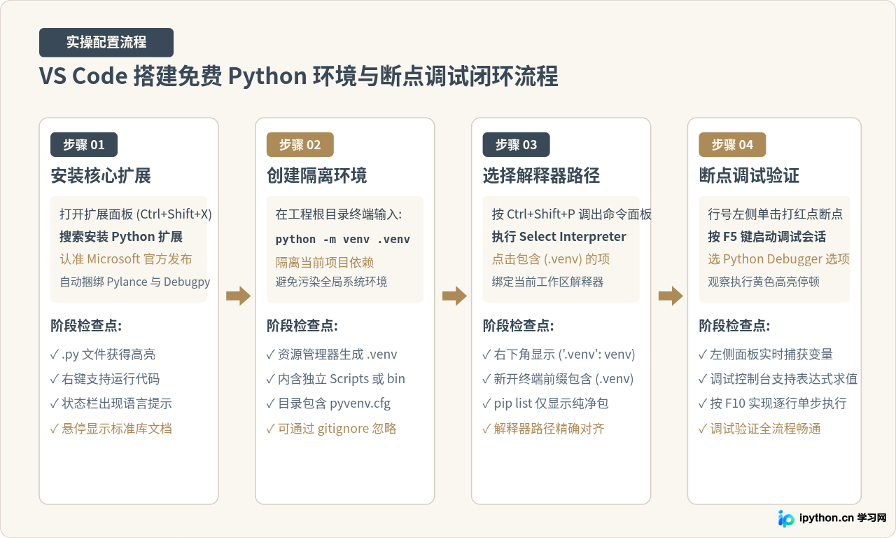 免费好用的Python IDE有哪些推荐