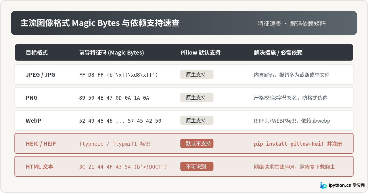 Python报错UnidentifiedImageError怎么解决
